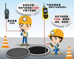 资中有限空间操作说明